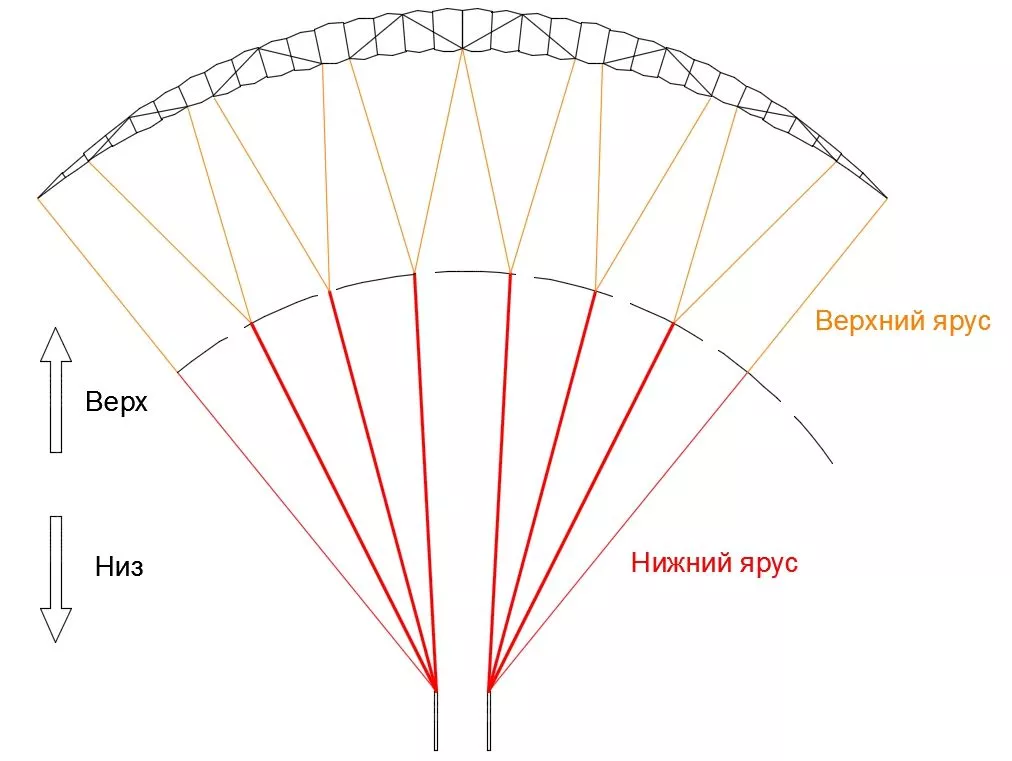 Чертежи параплана своими руками